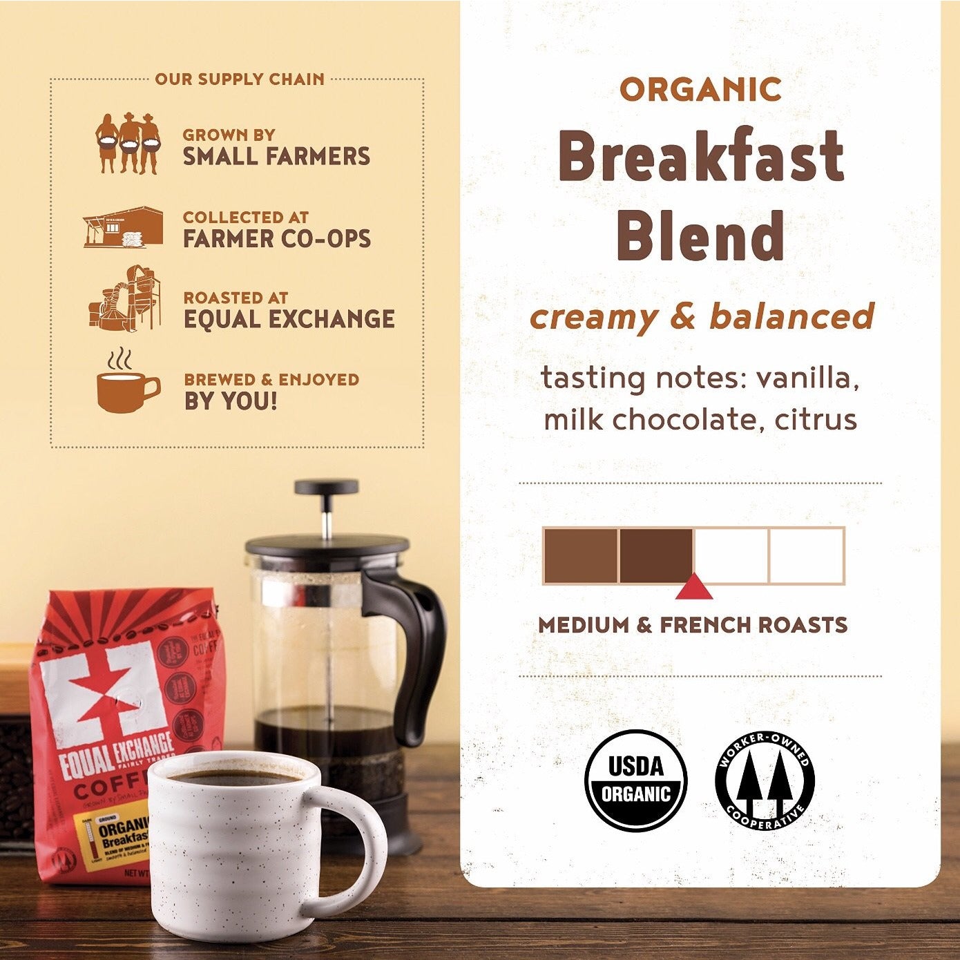 Breakfast Blend {organic} - Global Hues Market